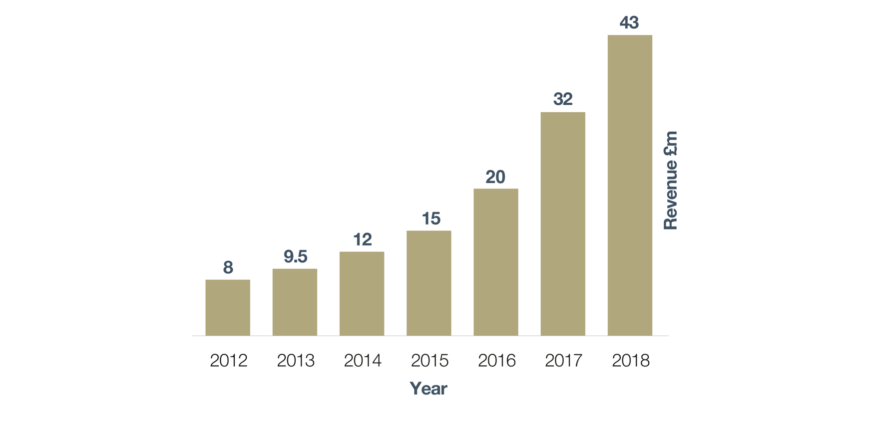 knights-growth-chart-final.png