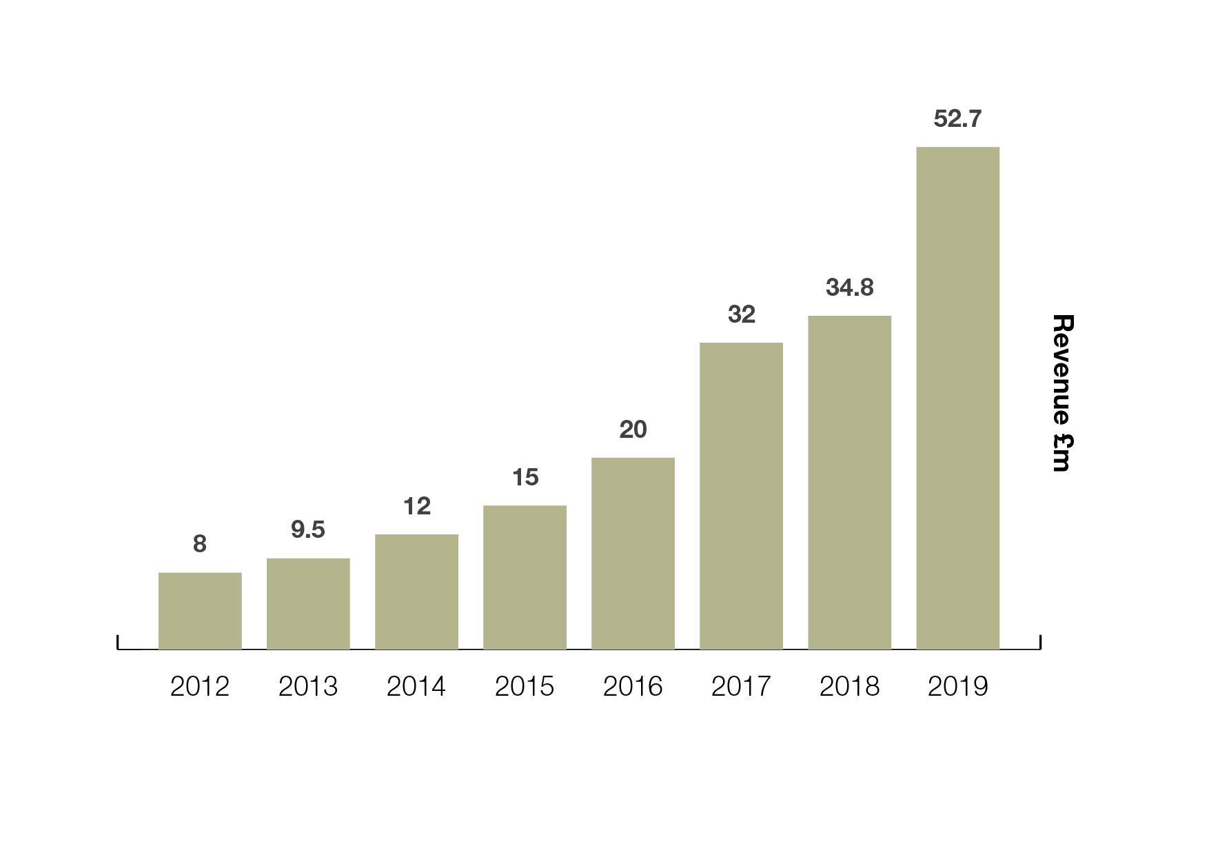 Revenue_Chart.png